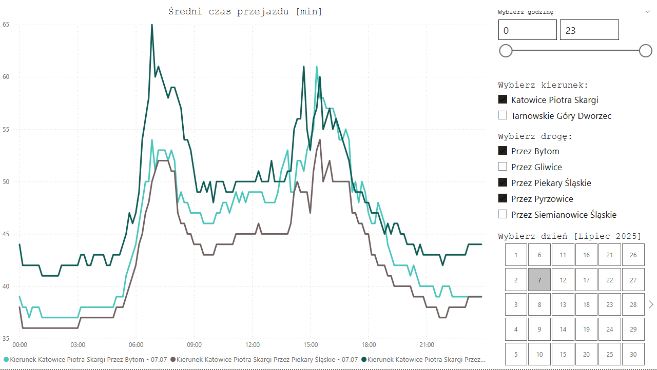 Analiza szczegółowa